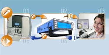 Extrium_voip